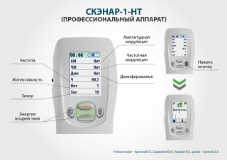СКЭНАР-1-НТ (исполнение 01)  в Самаре купить Скэнар официальный сайт - denasvertebra.ru 